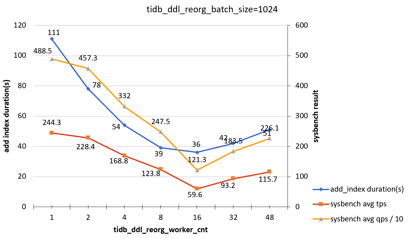 add-index-load-1-b1024