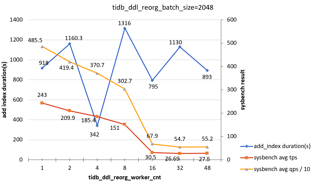 add-index-load-1-b2048