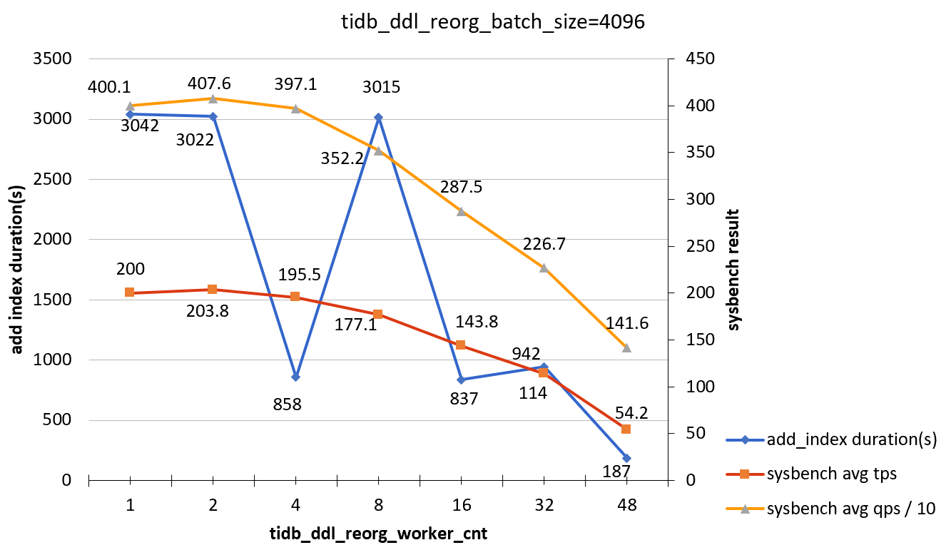 add-index-load-1-b4096