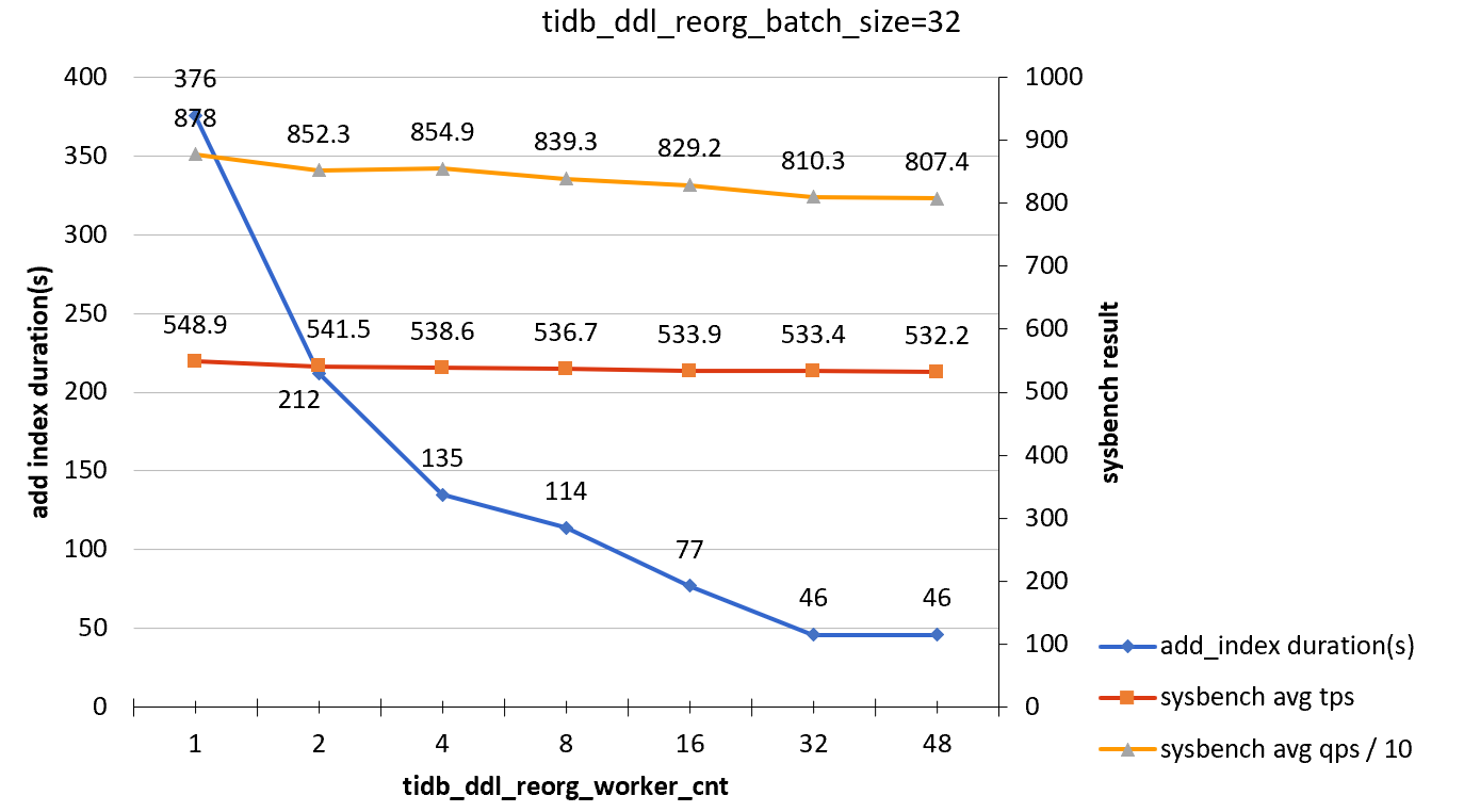 add-index-load-2-b32