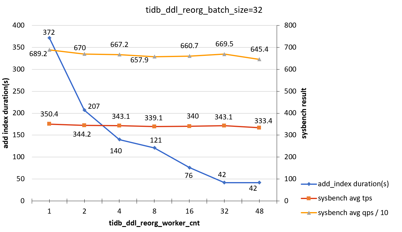 add-index-load-3-b32