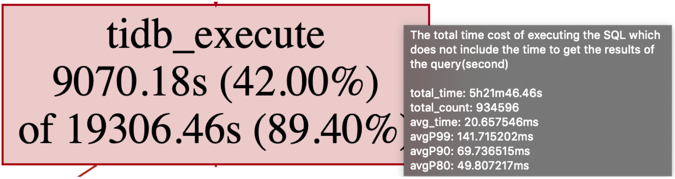 监控关系图 tidb_execute 节点注释