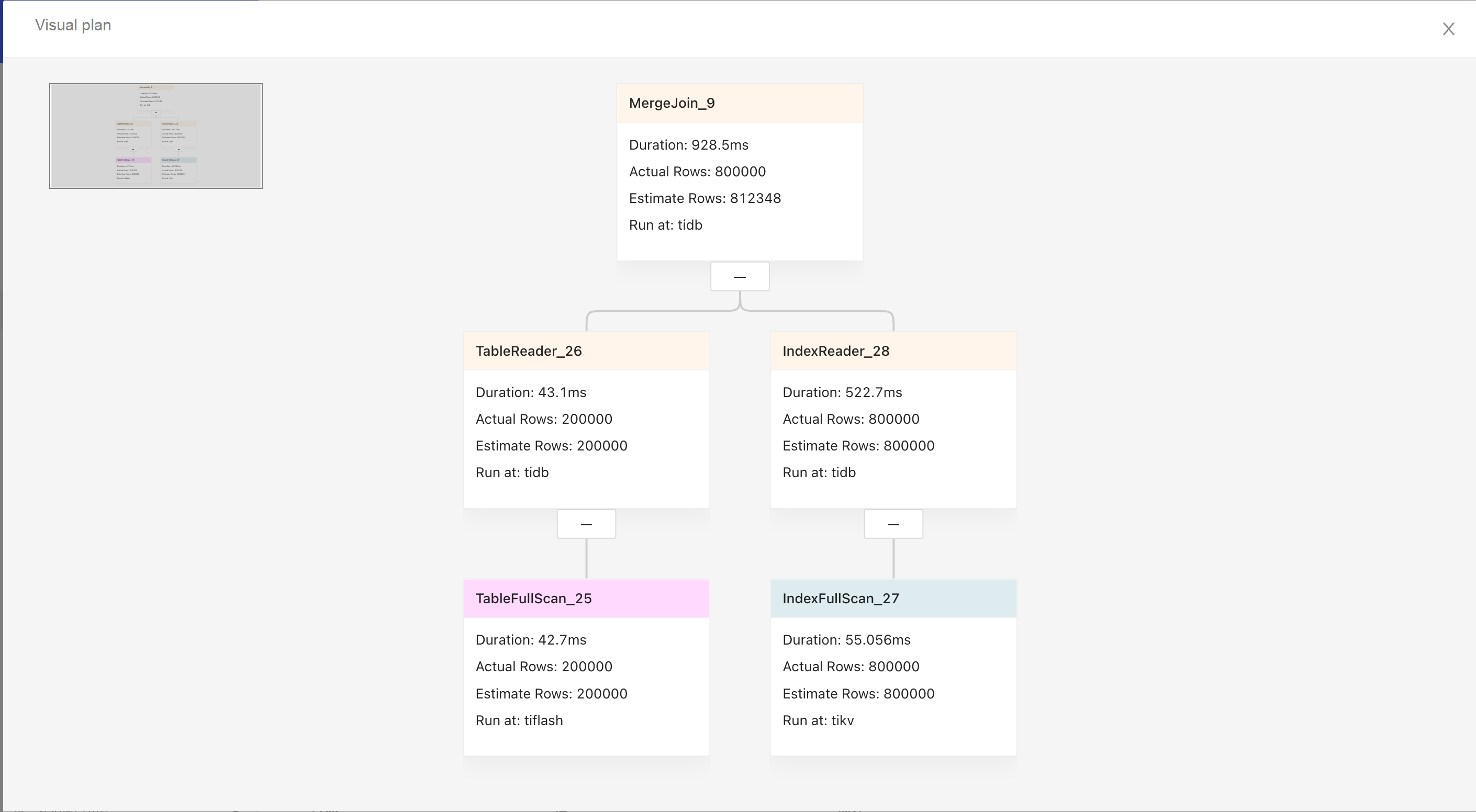 可视化执行计划弹窗