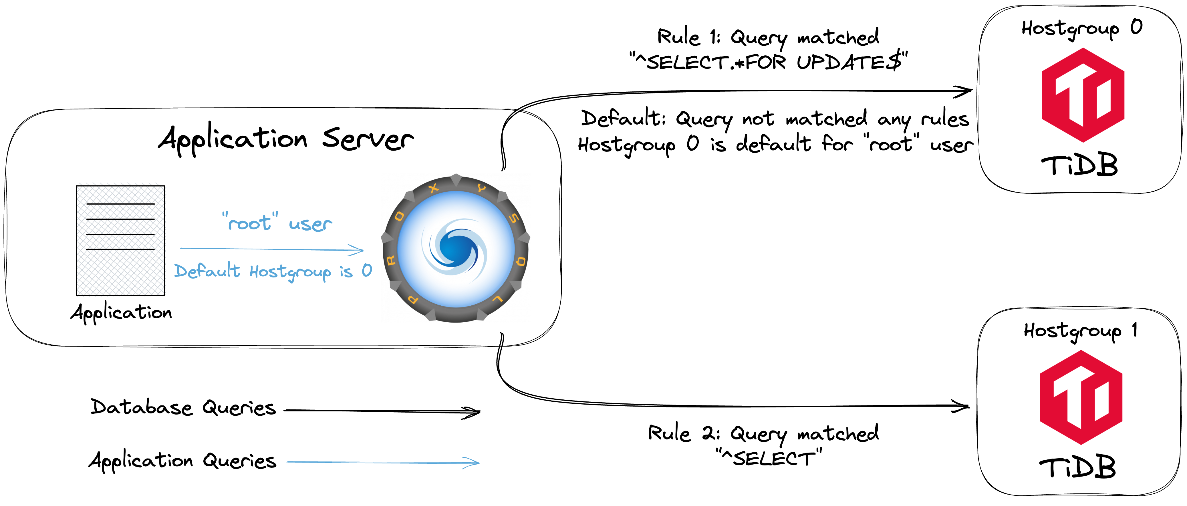 proxysql-client-side-rules