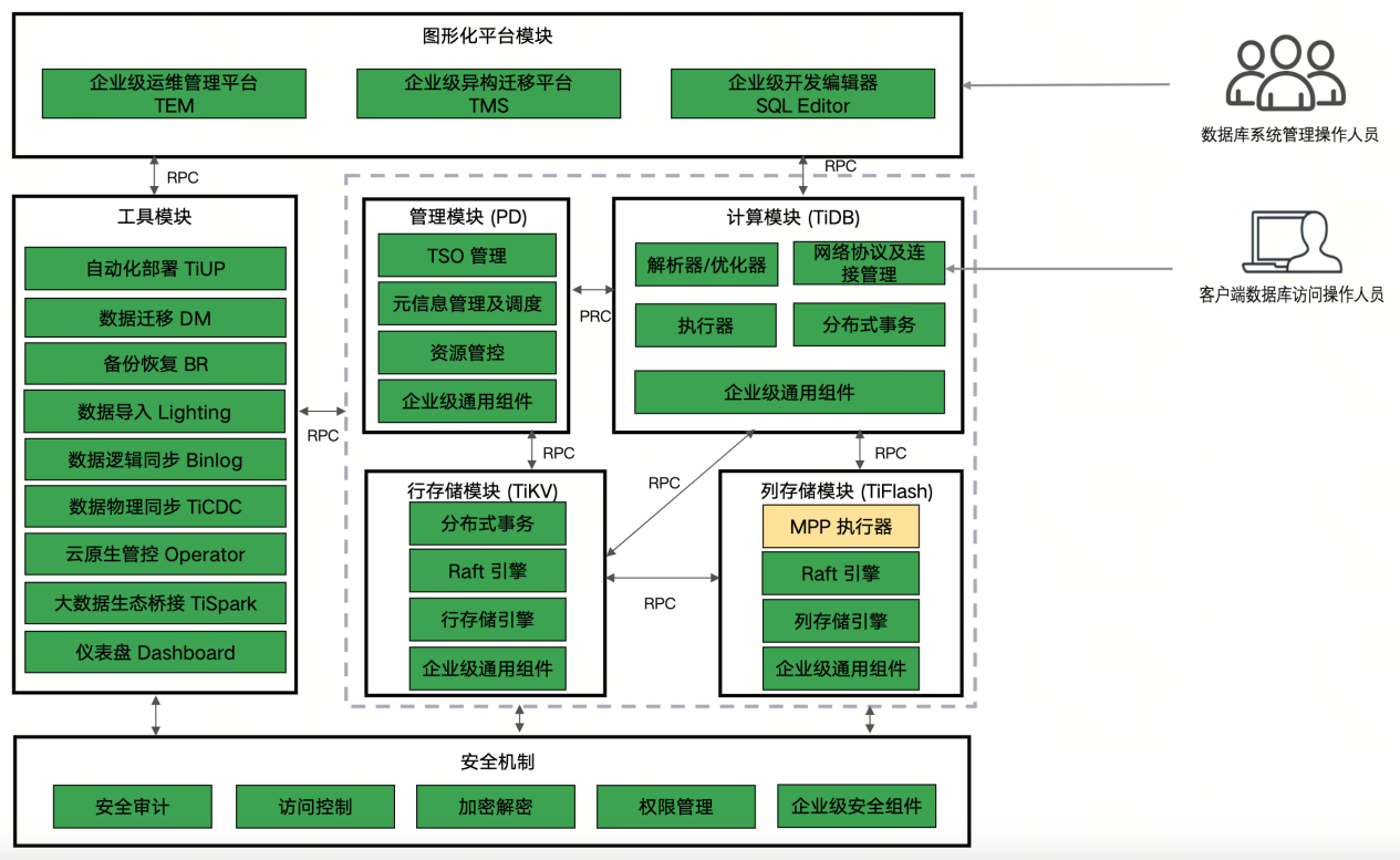 平凯数据库逻辑结构图