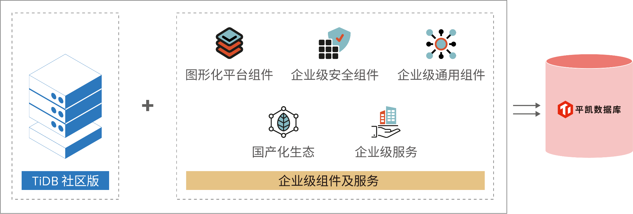 平凯数据库概览