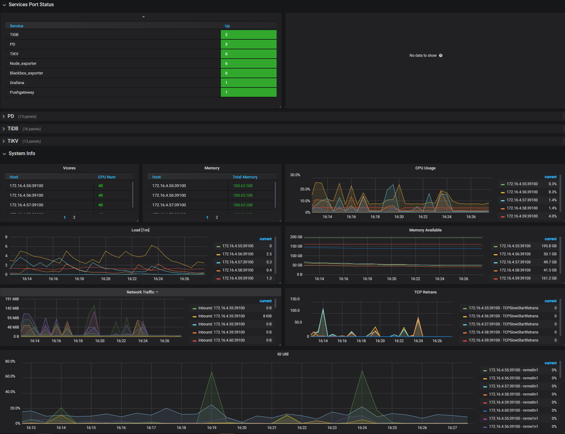Grafana Overview