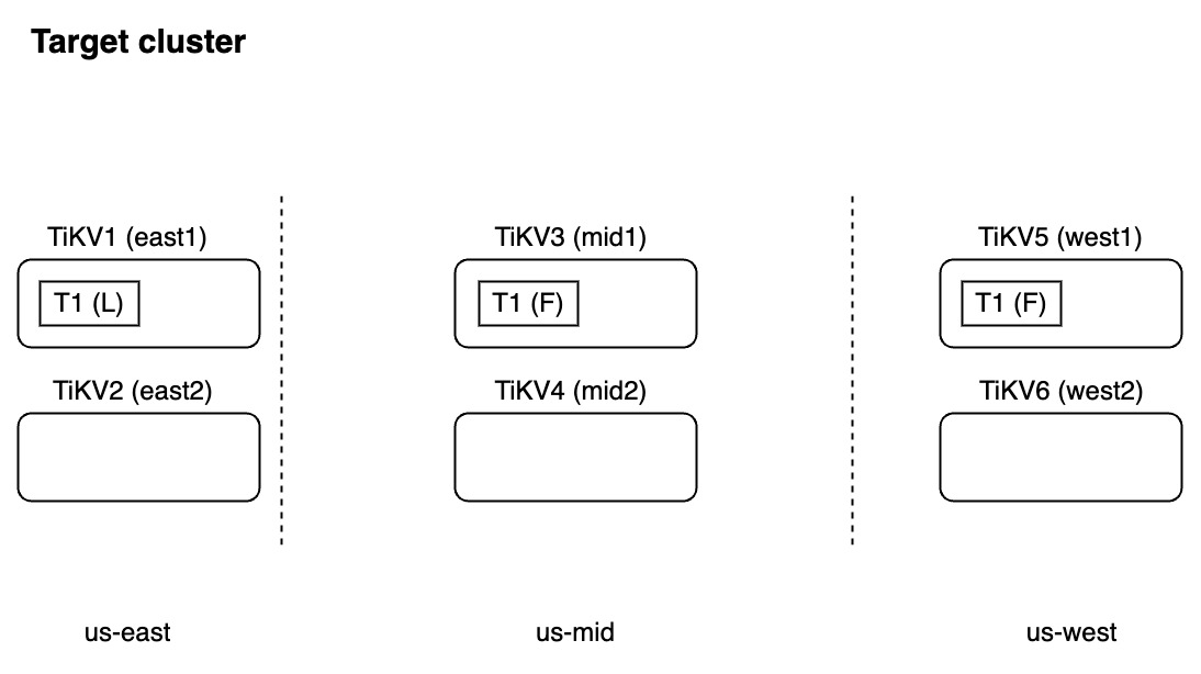 TiDB Lightning FAQ - 场景 1