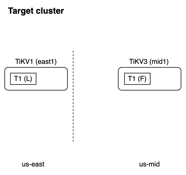 TiDB Lightning FAQ - 场景 2