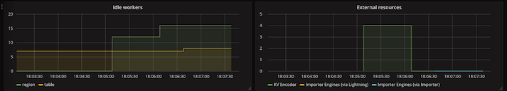 第四行配额使用面板