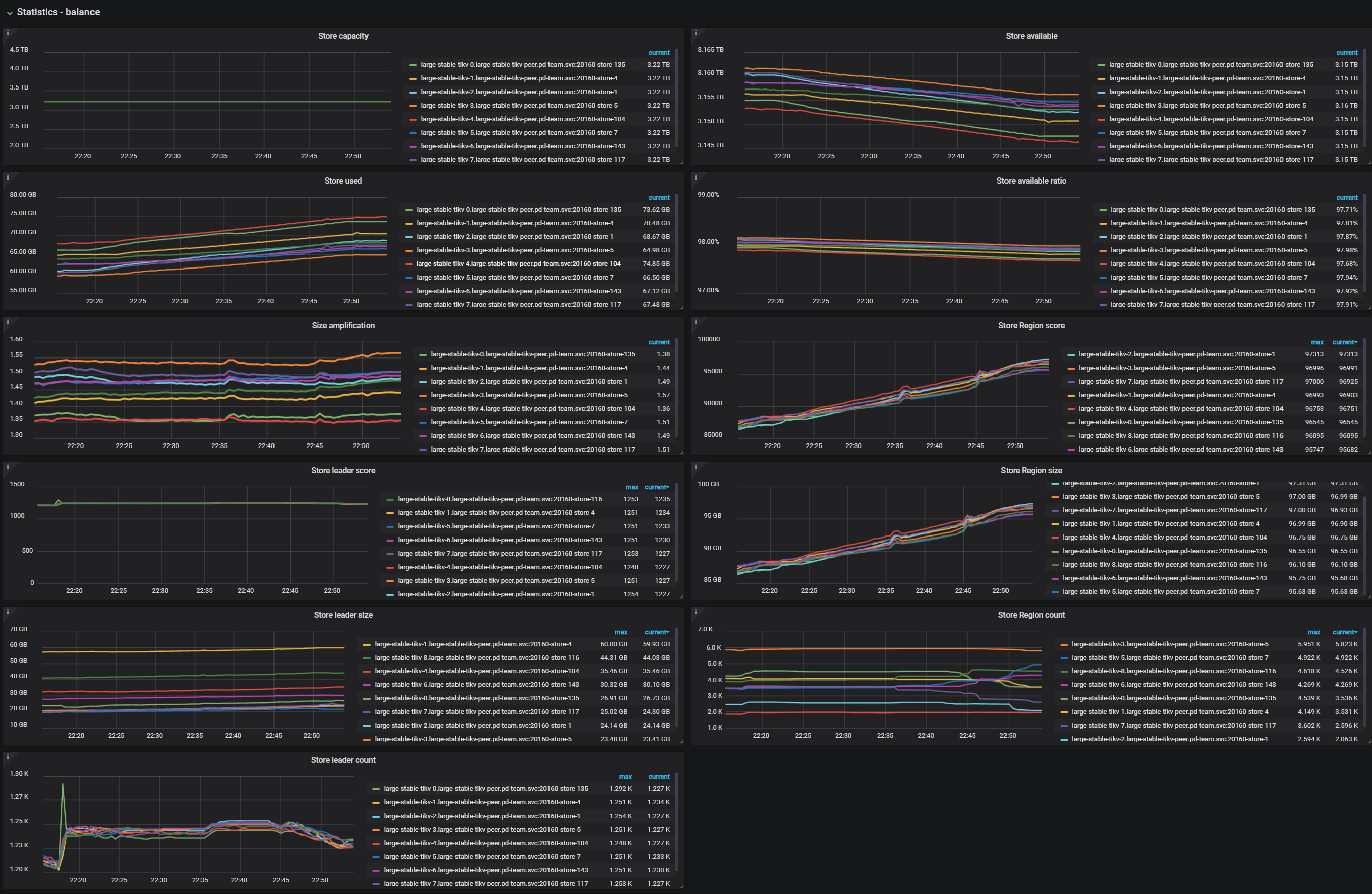 PD Dashboard - Balance metrics