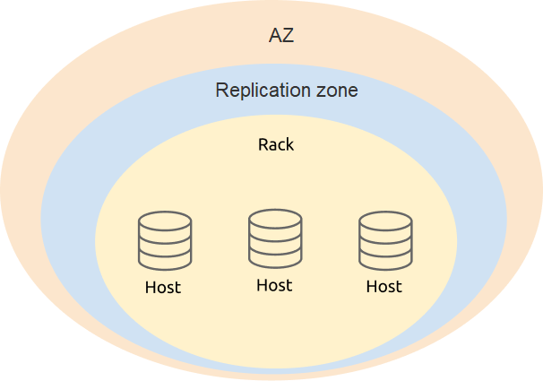 Label 逻辑定义图