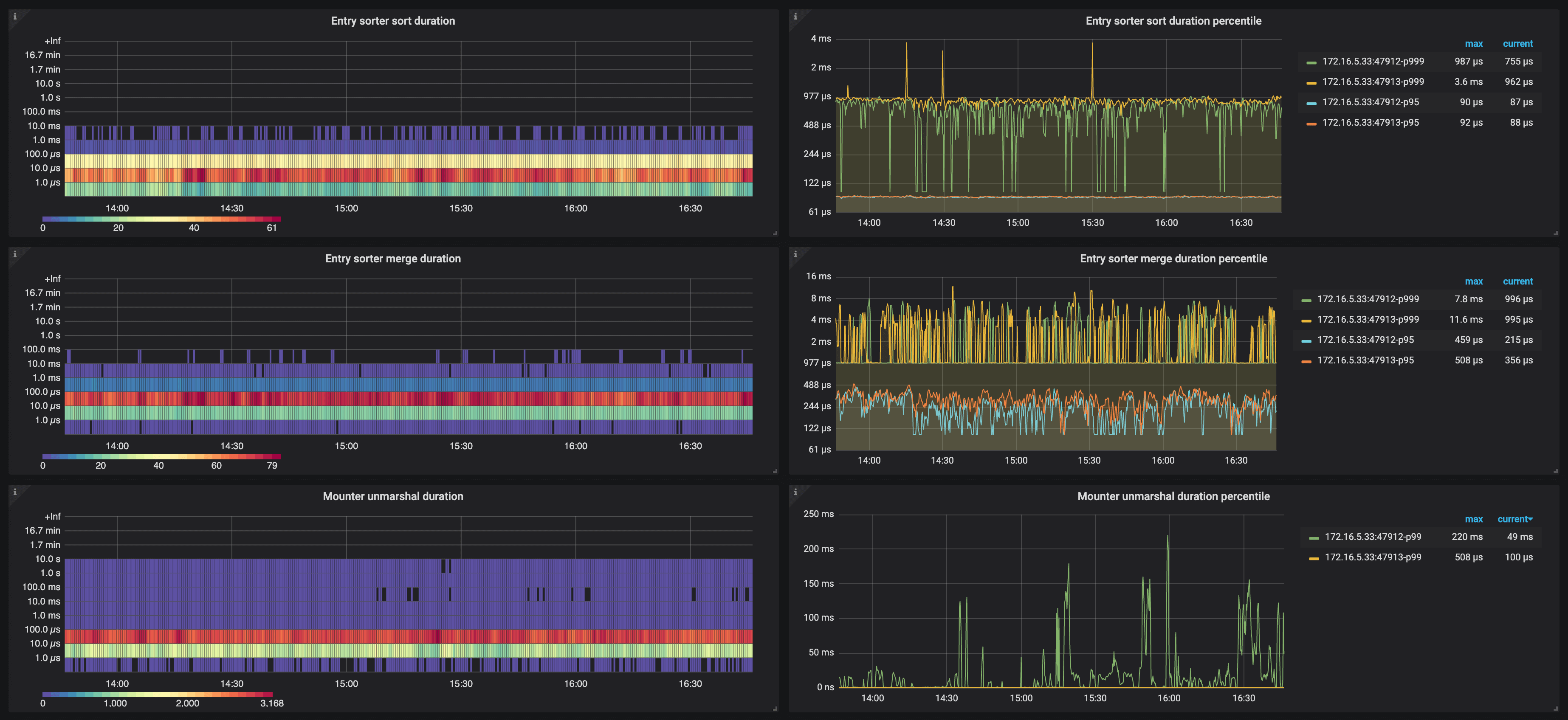 TiCDC Dashboard - Events metrics 2