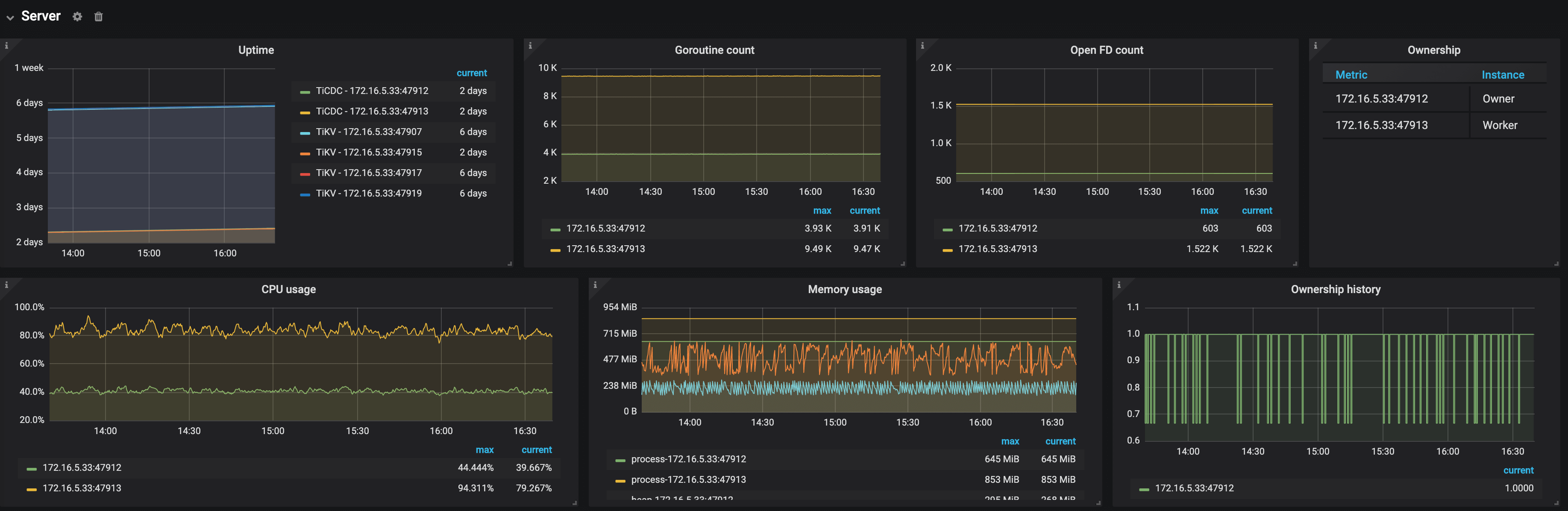 TiCDC Dashboard - Server metrics