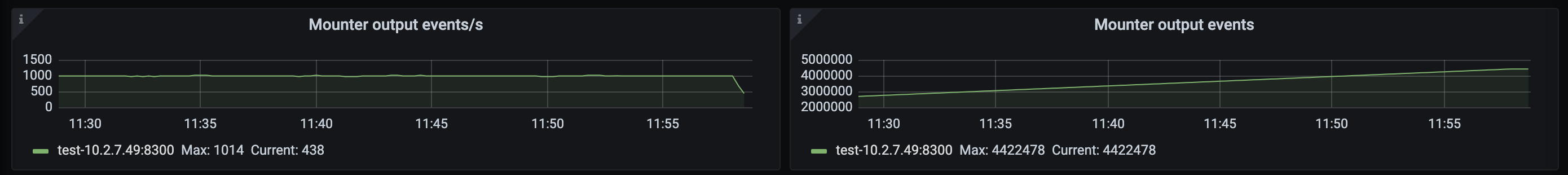 TiCDC Summary Dashboard - Mounter metrics