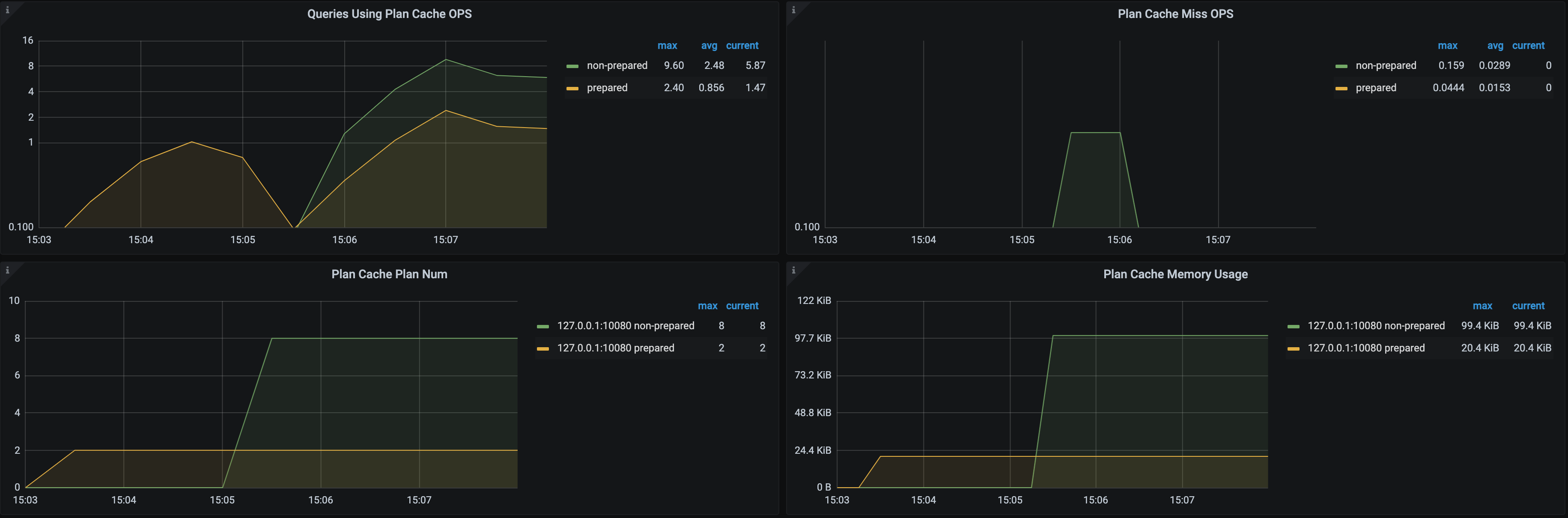 non-prepared-plan-cache