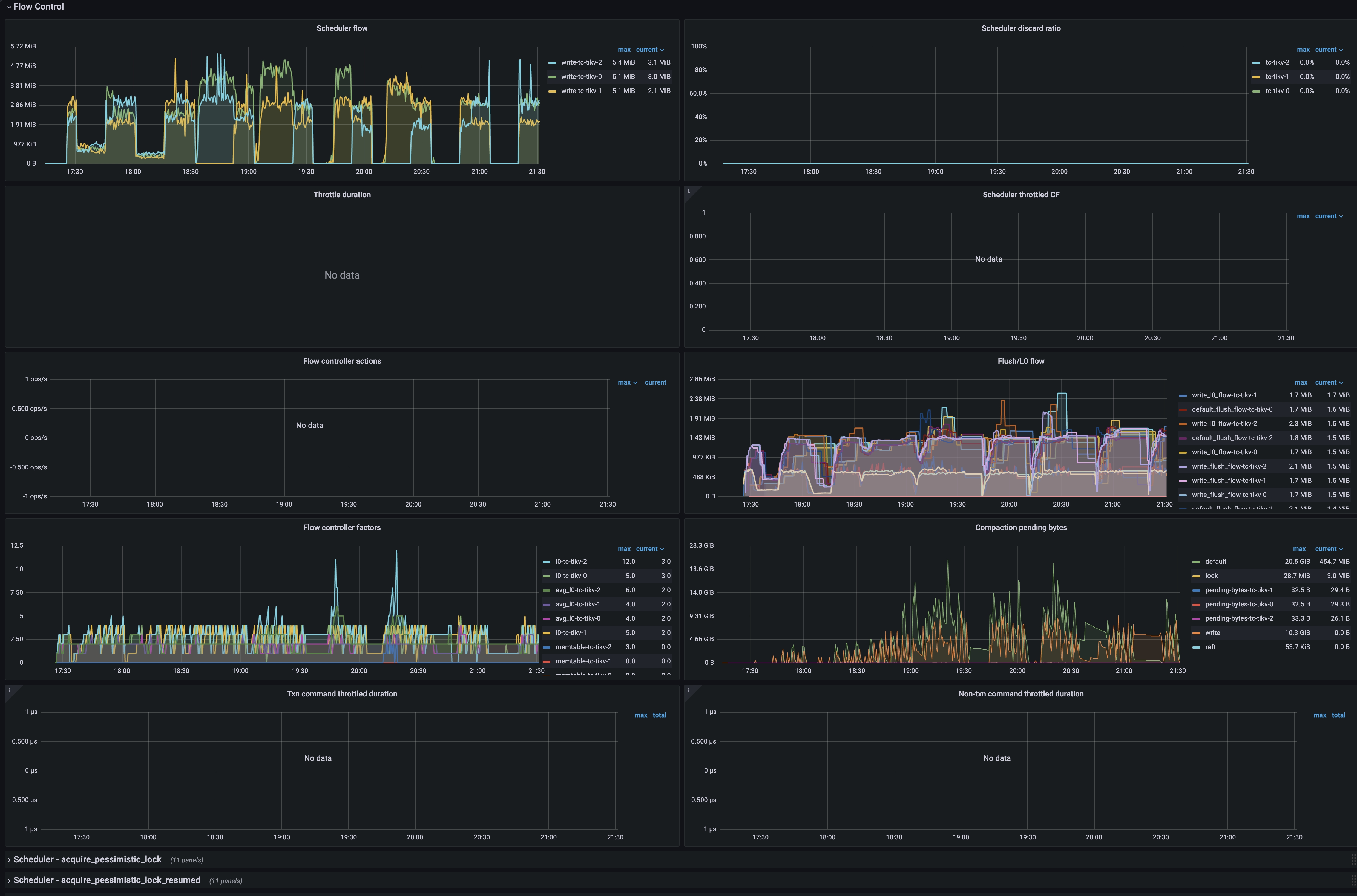 TiKV Dashboard - Flow Control metrics