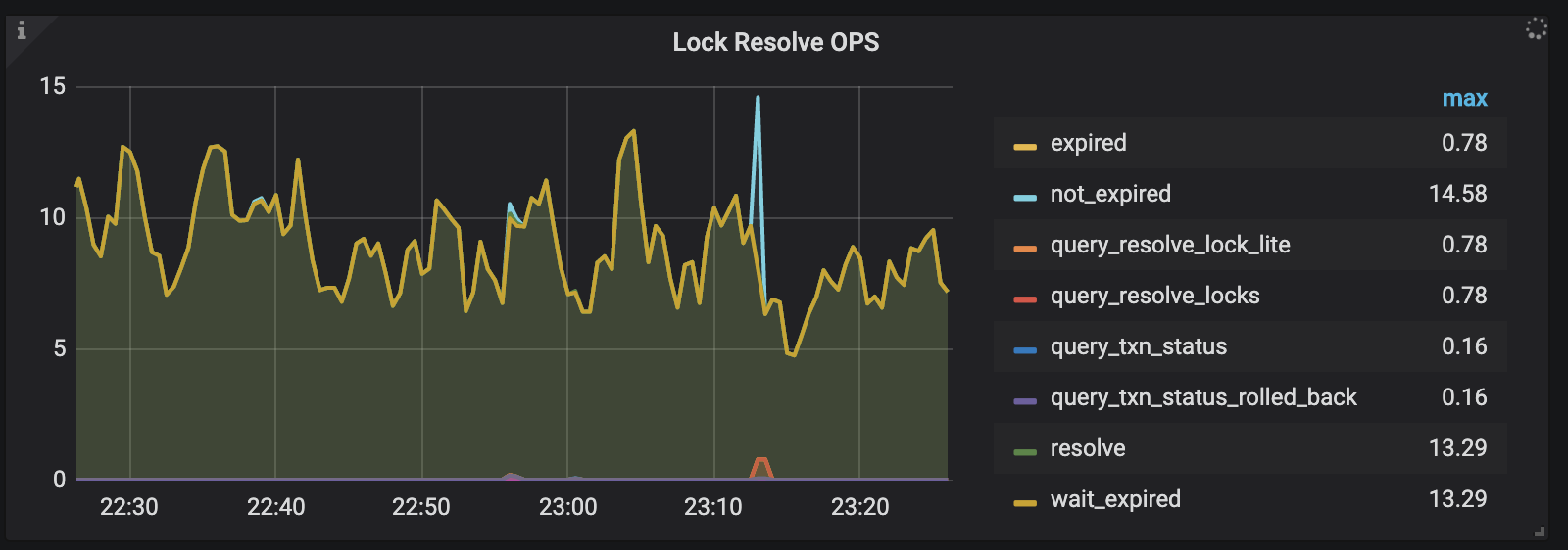 lock-resolve-ops